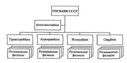 Иллюстрация к книге — Анатомия российской элиты [pic_5_3.jpg]