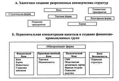 Иллюстрация к книге — Анатомия российской элиты [pic_5_6.jpg]