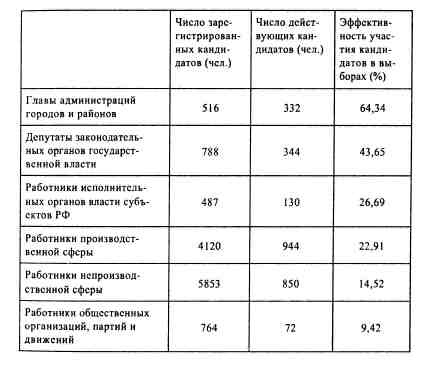 Иллюстрация к книге — Анатомия российской элиты [tabl2_8.jpg]
