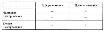 Иллюстрация к книге — Анатомия российской элиты [tabl3_1.jpg]