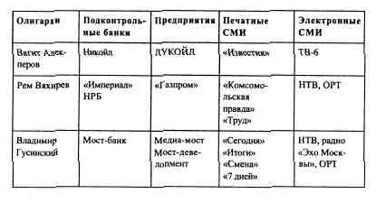 Иллюстрация к книге — Анатомия российской элиты [tabl5_8.jpg]