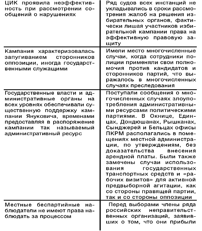 Иллюстрация к книге — Диктатор и его модель. Молдова - власть без легитимности [t05.jpg]