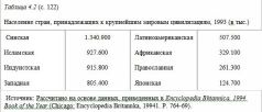 Иллюстрация к книге — Столкновение цивилизаций [pic_12.jpg]