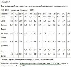 Иллюстрация к книге — Столкновение цивилизаций [pic_14.jpg]