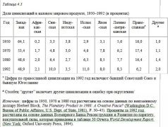 Иллюстрация к книге — Столкновение цивилизаций [pic_15.jpg]