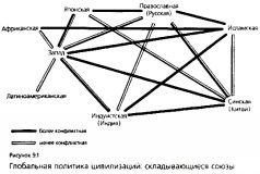 Иллюстрация к книге — Столкновение цивилизаций [pic_26.jpg]