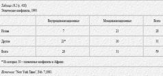 Иллюстрация к книге — Столкновение цивилизаций [pic_28.jpg]