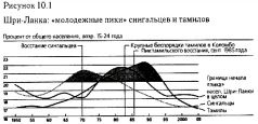 Иллюстрация к книге — Столкновение цивилизаций [pic_30.jpg]