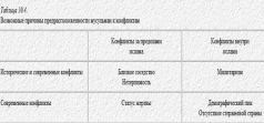 Иллюстрация к книге — Столкновение цивилизаций [pic_31.jpg]