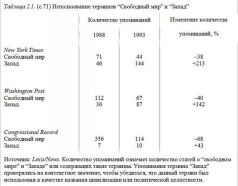 Иллюстрация к книге — Столкновение цивилизаций [pic_4.jpg]