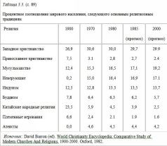 Иллюстрация к книге — Столкновение цивилизаций [pic_8.jpg]