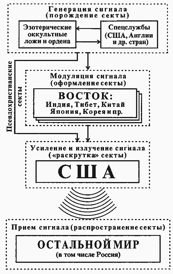 Иллюстрация к книге — Полдень магов. Оккультная перестройка мира [i_029.jpg]