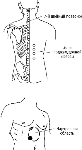 Большой атлас целительных точек. Китайская медицина на страже здоровья и долголетия
