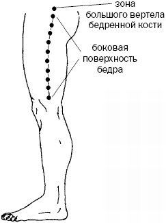 Простукивание активных точек - метод пробуждения целительной энергии. С подробным атласом