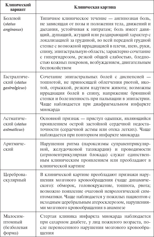 Иллюстрация к книге — Скорая помощь. Руководство для фельдшеров и медсестер [_09.jpg]