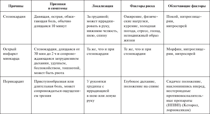 Иллюстрация к книге — Скорая помощь. Руководство для фельдшеров и медсестер [_10.jpg]