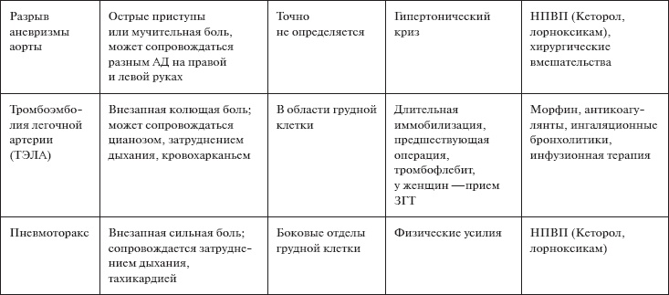 Иллюстрация к книге — Скорая помощь. Руководство для фельдшеров и медсестер [_11.jpg]