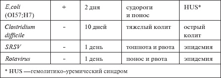 Иллюстрация к книге — Скорая помощь. Руководство для фельдшеров и медсестер [_15.jpg]