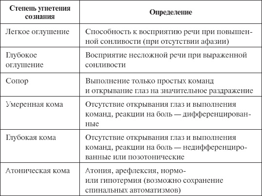 Иллюстрация к книге — Скорая помощь. Руководство для фельдшеров и медсестер [_16.jpg]