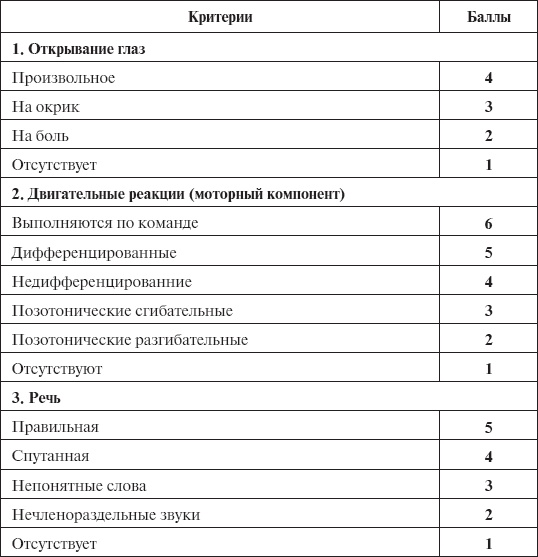 Иллюстрация к книге — Скорая помощь. Руководство для фельдшеров и медсестер [_17.jpg]