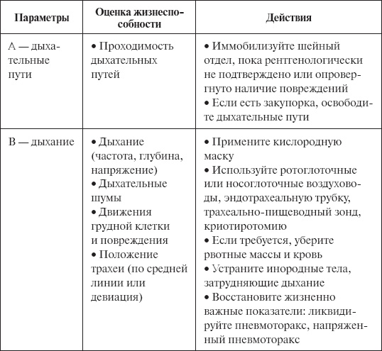 Иллюстрация к книге — Скорая помощь. Руководство для фельдшеров и медсестер [_23.jpg]