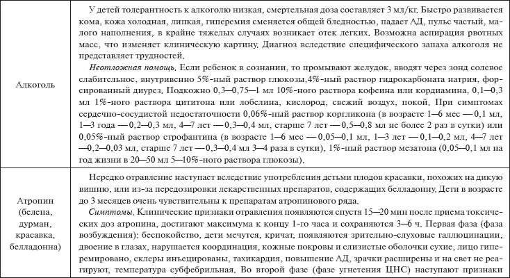 Иллюстрация к книге — Скорая помощь. Руководство для фельдшеров и медсестер [_25.jpg]