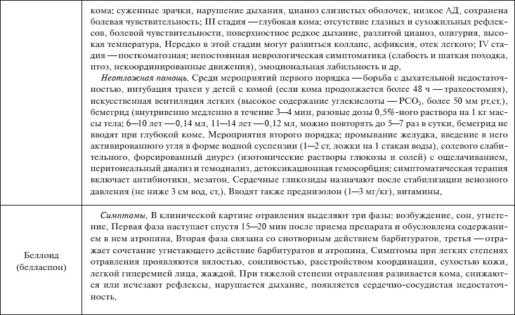 Иллюстрация к книге — Скорая помощь. Руководство для фельдшеров и медсестер [_27.jpg]