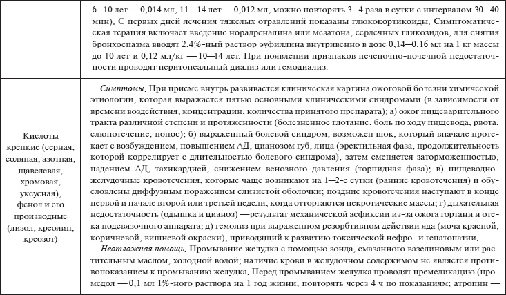 Иллюстрация к книге — Скорая помощь. Руководство для фельдшеров и медсестер [_32.jpg]