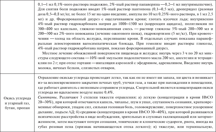 Иллюстрация к книге — Скорая помощь. Руководство для фельдшеров и медсестер [_33.jpg]