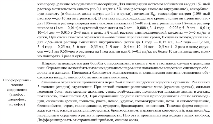 Иллюстрация к книге — Скорая помощь. Руководство для фельдшеров и медсестер [_36.jpg]