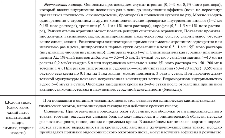 Иллюстрация к книге — Скорая помощь. Руководство для фельдшеров и медсестер [_37.jpg]
