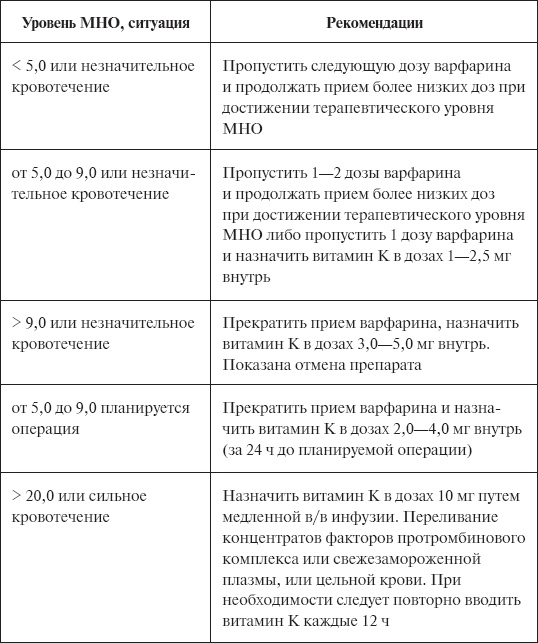 Иллюстрация к книге — Скорая помощь. Руководство для фельдшеров и медсестер [_51.jpg]