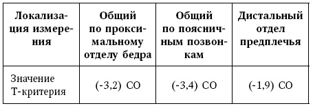 Иллюстрация к книге — Остеопороз. Руководство для практических врачей [i_002.jpg]