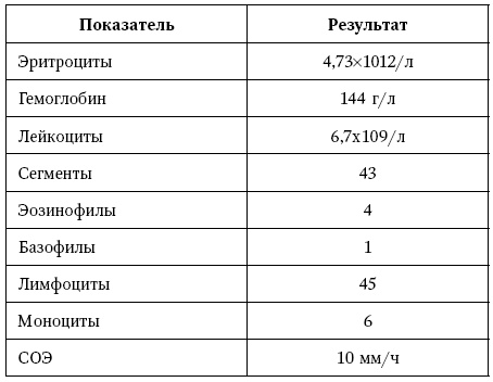 Иллюстрация к книге — Остеопороз. Руководство для практических врачей [i_003.jpg]