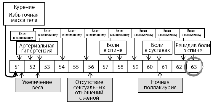 Иллюстрация к книге — Остеопороз. Руководство для практических врачей [i_005.jpg]