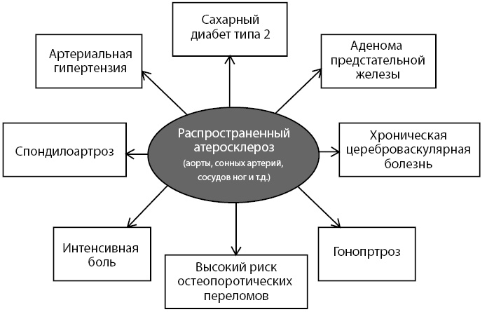 Иллюстрация к книге — Остеопороз. Руководство для практических врачей [i_006.jpg]