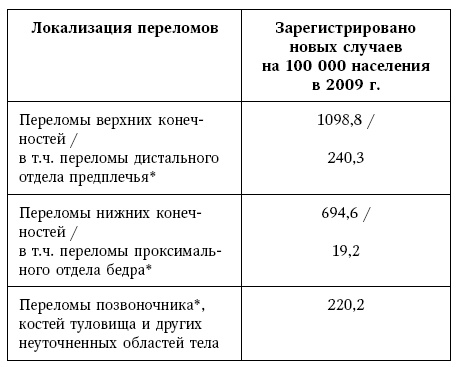 Иллюстрация к книге — Остеопороз. Руководство для практических врачей [i_010.jpg]