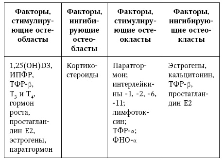 Иллюстрация к книге — Остеопороз. Руководство для практических врачей [i_014.jpg]