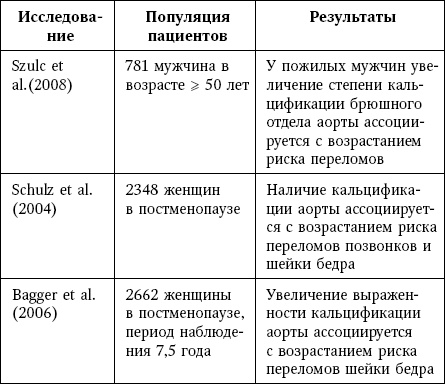 Иллюстрация к книге — Остеопороз. Руководство для практических врачей [i_017.jpg]