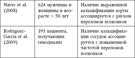 Иллюстрация к книге — Остеопороз. Руководство для практических врачей [i_018.jpg]