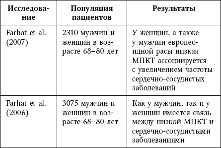Иллюстрация к книге — Остеопороз. Руководство для практических врачей [i_019.jpg]