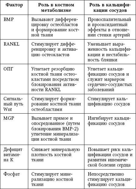 Иллюстрация к книге — Остеопороз. Руководство для практических врачей [i_024.jpg]