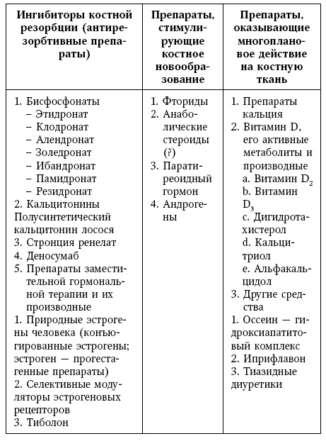 Иллюстрация к книге — Остеопороз. Руководство для практических врачей [i_026.jpg]