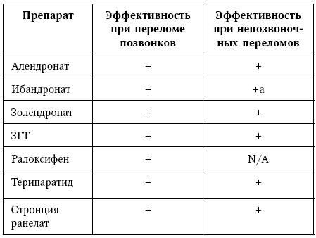 Иллюстрация к книге — Остеопороз. Руководство для практических врачей [i_027.jpg]