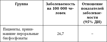 Иллюстрация к книге — Остеопороз. Руководство для практических врачей [i_030.jpg]