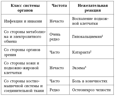 Иллюстрация к книге — Остеопороз. Руководство для практических врачей [i_033.jpg]
