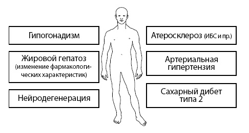 Иллюстрация к книге — Остеопороз. Руководство для практических врачей [i_034.jpg]