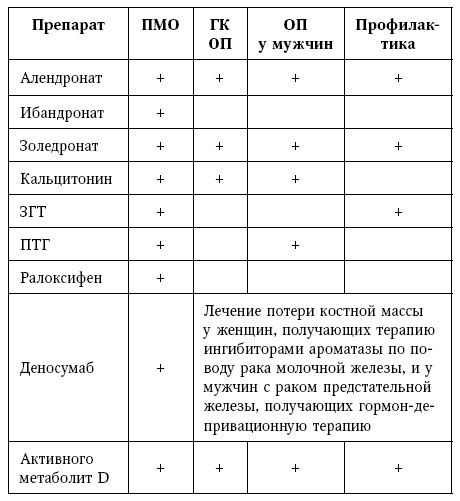 Иллюстрация к книге — Остеопороз. Руководство для практических врачей [i_037.jpg]