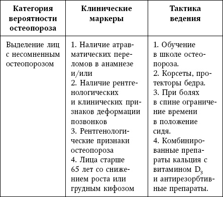 Иллюстрация к книге — Остеопороз. Руководство для практических врачей [i_038.jpg]