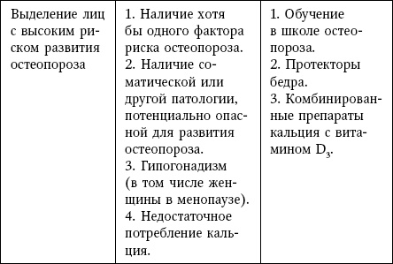Иллюстрация к книге — Остеопороз. Руководство для практических врачей [i_040.jpg]